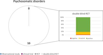 Current state of research on the clinical benefits of herbal medicines for non-life-threatening ailments